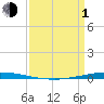 Bayou Bonfouca tide chart for Monday, April 1, 2024