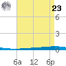Bayou Bonfouca tide chart for Tuesday, April 23, 2024