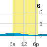 Bayou Bonfouca tide chart for Saturday, April 6, 2024