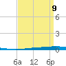 Bayou Bonfouca tide chart for Tuesday, April 9, 2024
