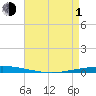 Bayou Bonfouca tide chart for Wednesday, May 1, 2024