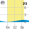 Bayou Bonfouca tide chart for Thursday, May 23, 2024