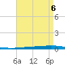 Bayou Bonfouca tide chart for Monday, May 6, 2024