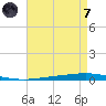 Bayou Bonfouca tide chart for Tuesday, May 7, 2024