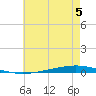 Bayou Bonfouca tide chart for Wednesday, June 5, 2024