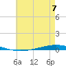 Bayou Bonfouca tide chart for Friday, June 7, 2024