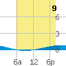 Bayou Bonfouca tide chart for Sunday, June 9, 2024