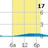 Bayou Bonfouca tide chart for Wednesday, July 17, 2024