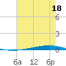 Bayou Bonfouca tide chart for Thursday, July 18, 2024