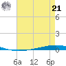 Bayou Bonfouca tide chart for Sunday, July 21, 2024