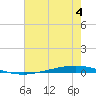 Bayou Bonfouca tide chart for Thursday, July 4, 2024