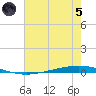 Bayou Bonfouca tide chart for Friday, July 5, 2024