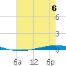Bayou Bonfouca tide chart for Saturday, July 6, 2024
