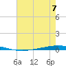 Bayou Bonfouca tide chart for Sunday, July 7, 2024