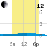 Bayou Bonfouca tide chart for Monday, August 12, 2024