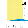 Bayou Bonfouca tide chart for Friday, August 16, 2024