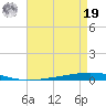 Bayou Bonfouca tide chart for Monday, August 19, 2024