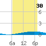 Bayou Bonfouca tide chart for Friday, August 30, 2024
