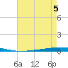 Bayou Bonfouca tide chart for Monday, August 5, 2024