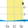 Bayou Bonfouca tide chart for Tuesday, August 6, 2024