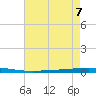Bayou Bonfouca tide chart for Wednesday, August 7, 2024