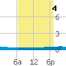 Bayou Bonfouca tide chart for Wednesday, September 4, 2024