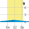 Bayou Bonfouca tide chart for Monday, September 9, 2024