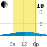 Bayou Bonfouca tide chart for Thursday, October 10, 2024