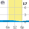 Bayou Bonfouca tide chart for Thursday, October 17, 2024