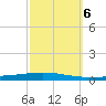 Bayou Bonfouca tide chart for Sunday, October 6, 2024