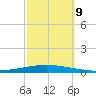 Bayou Bonfouca tide chart for Wednesday, October 9, 2024