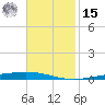 Bayou Bonfouca tide chart for Friday, November 15, 2024