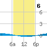 Bayou Bonfouca tide chart for Thursday, February 6, 2025