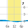 Bayou Bonfouca tide chart for Friday, February 7, 2025