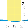 Bayou Bonfouca tide chart for Friday, March 7, 2025