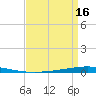 Bayou Bonfouca tide chart for Wednesday, April 16, 2025