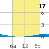 Bayou Bonfouca tide chart for Thursday, April 17, 2025