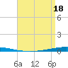 Bayou Bonfouca tide chart for Friday, April 18, 2025