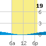 Bayou Bonfouca tide chart for Saturday, April 19, 2025