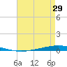 Bayou Bonfouca tide chart for Tuesday, April 29, 2025