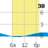 Bayou Bonfouca tide chart for Wednesday, April 30, 2025