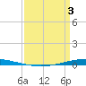 Bayou Bonfouca tide chart for Thursday, April 3, 2025