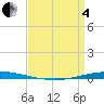 Bayou Bonfouca tide chart for Friday, April 4, 2025