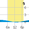 Bayou Bonfouca tide chart for Saturday, April 5, 2025