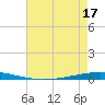 Bayou Bonfouca tide chart for Saturday, May 17, 2025