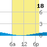 Bayou Bonfouca tide chart for Sunday, May 18, 2025