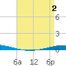 Bayou Bonfouca tide chart for Friday, May 2, 2025