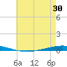 Bayou Bonfouca tide chart for Friday, May 30, 2025