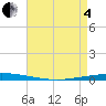 Bayou Bonfouca tide chart for Sunday, May 4, 2025