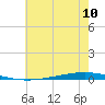 Bayou Bonfouca tide chart for Tuesday, June 10, 2025